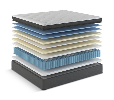 Advantages of Latex Mattresses - design blog by HOM Furniture